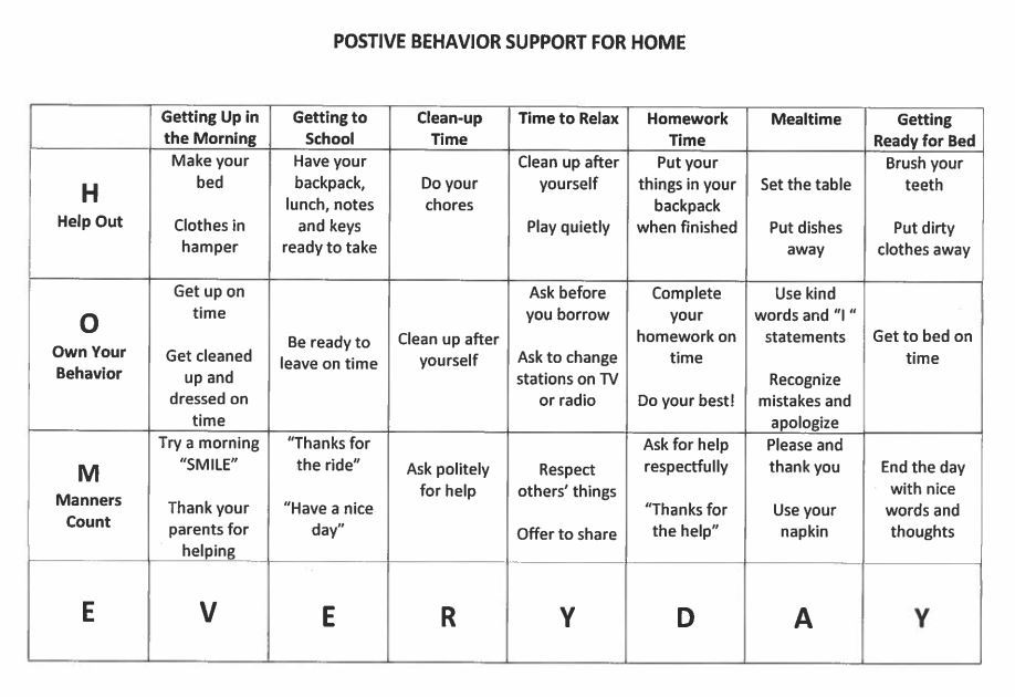 PBIS at Home Matrix 